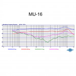 ST32S UHF 620-644MHz MIPRO - Image 3